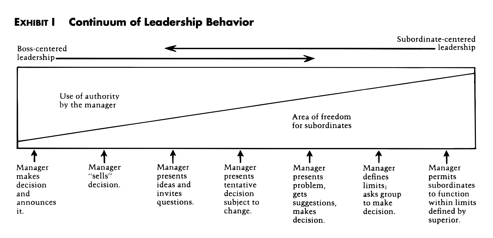 Written by  Semirask in  collaborative leadership, decision-making, empowerment, evergreen knowledge, leadership. basics, participatory leadership, Uncategorized